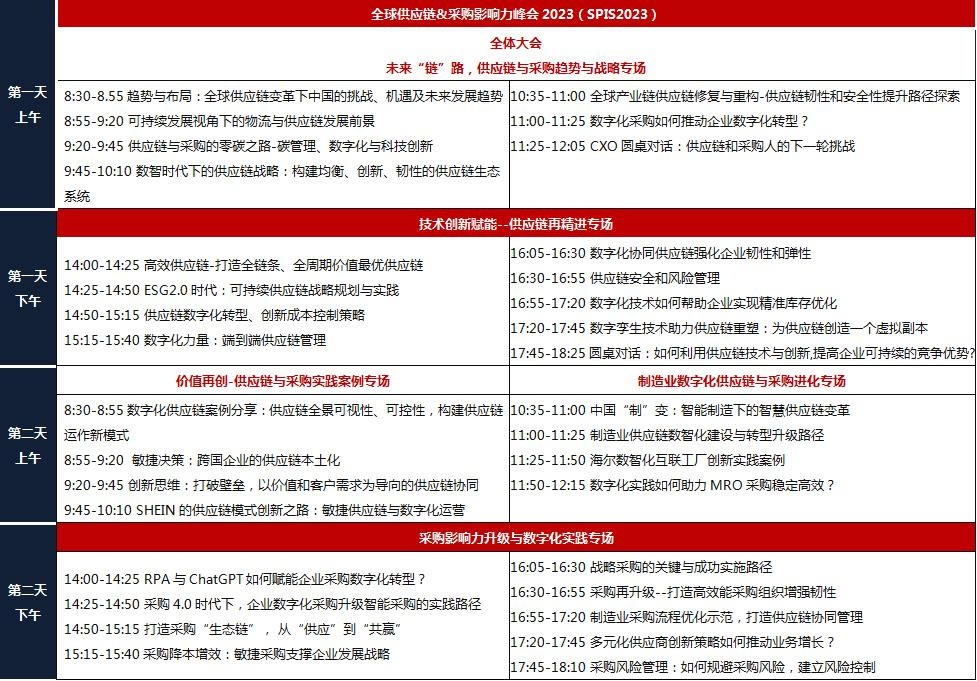 全球供應鏈與采購影響力峰會2023大會議程.jpg