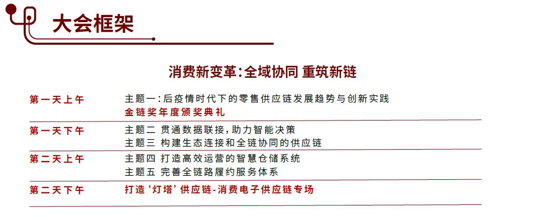 CGSCLW2023第七屆中國消費(fèi)品供應(yīng)鏈與倉儲物流大會框架.jpg
