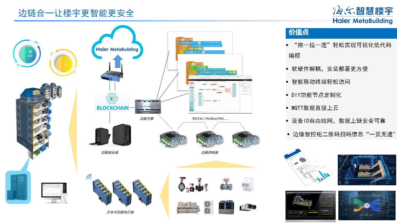 海爾智慧樓宇周威斌：全場景智慧低碳方案，加速樓宇雙碳落地