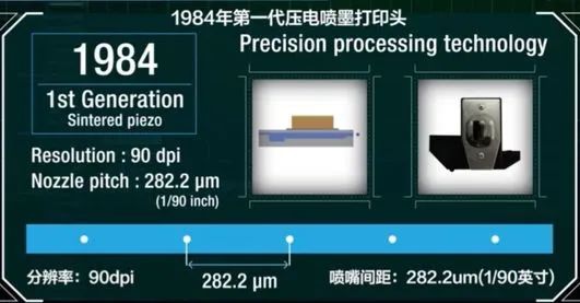 分辨率增大，噴嘴間距縮小，三代打印頭進(jìn)步明顯1984.jpg