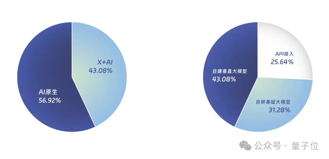 中國AIGC最值得關(guān)注企業(yè)&產(chǎn)品榜單揭曉！首份應(yīng)用全景圖譜發(fā)布