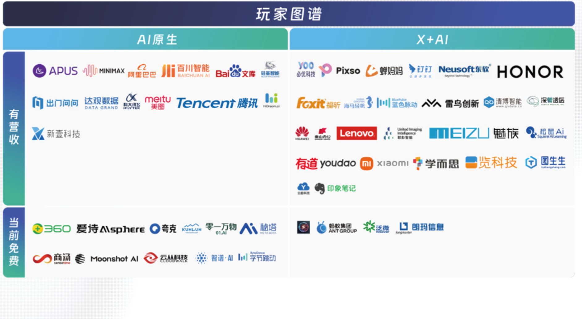 中國AIGC最值得關(guān)注企業(yè)&產(chǎn)品榜單揭曉！首份應(yīng)用全景圖譜發(fā)布