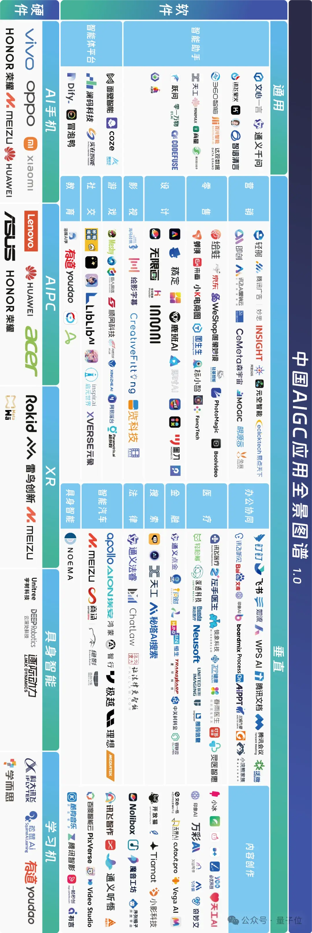 中國AIGC最值得關(guān)注企業(yè)&產(chǎn)品榜單揭曉！首份應(yīng)用全景圖譜發(fā)布