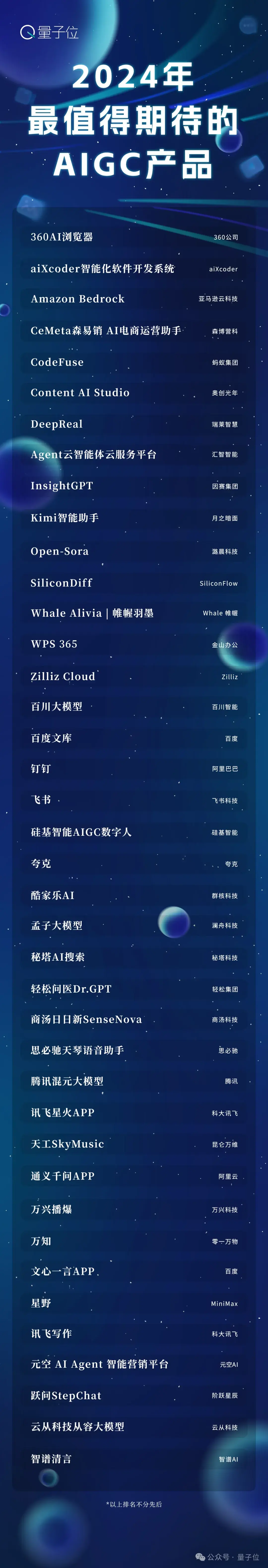 中國AIGC最值得關(guān)注企業(yè)&產(chǎn)品榜單揭曉！首份應(yīng)用全景圖譜發(fā)布
