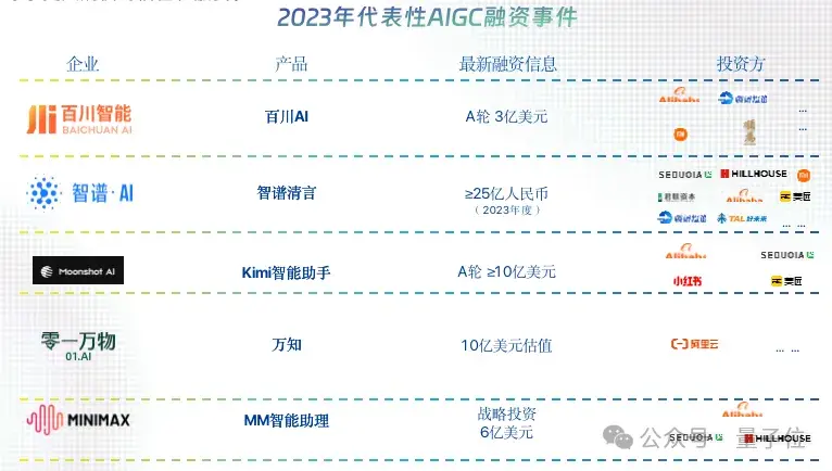 中國AIGC最值得關(guān)注企業(yè)&產(chǎn)品榜單揭曉！首份應(yīng)用全景圖譜發(fā)布