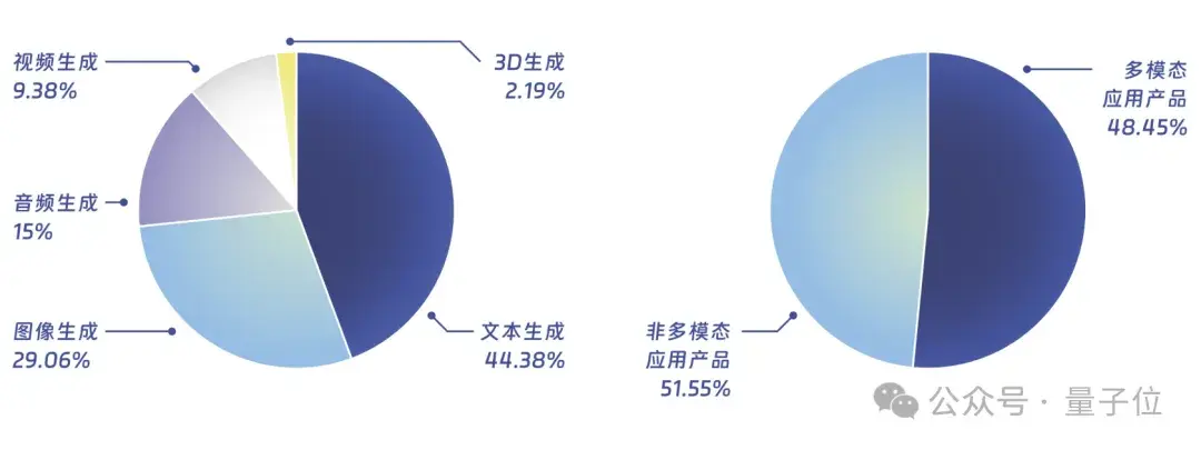 中國AIGC最值得關(guān)注企業(yè)&產(chǎn)品榜單揭曉！首份應(yīng)用全景圖譜發(fā)布