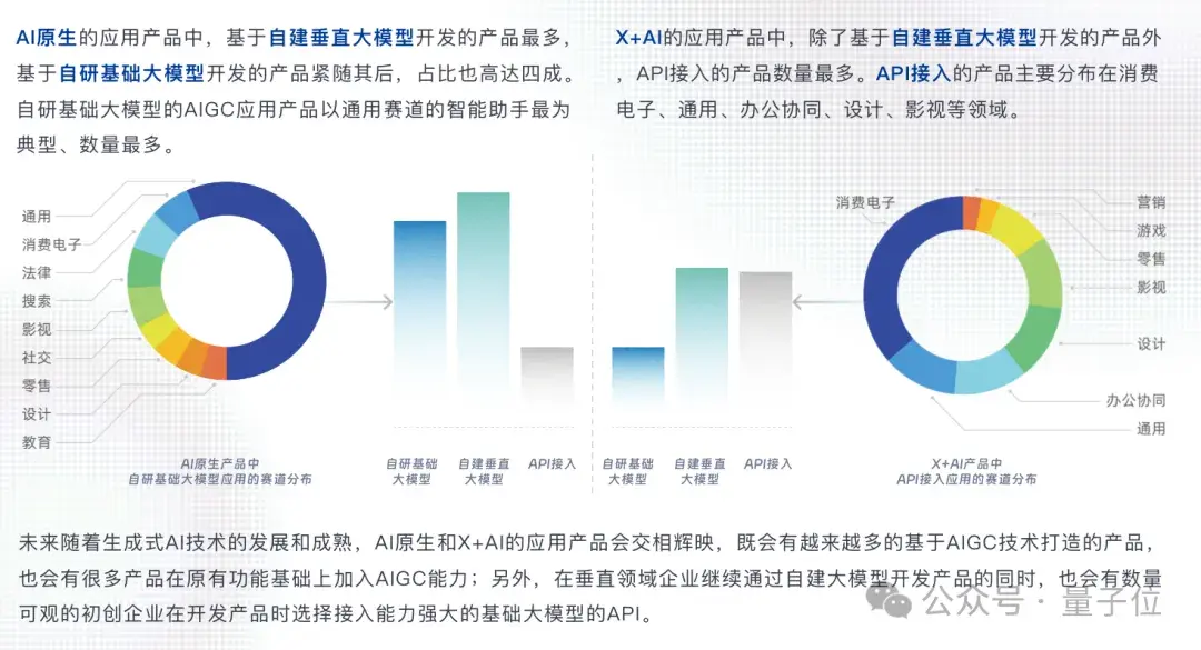 中國AIGC最值得關(guān)注企業(yè)&產(chǎn)品榜單揭曉！首份應(yīng)用全景圖譜發(fā)布