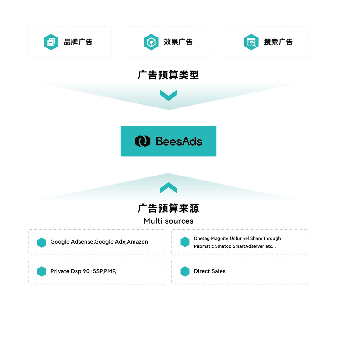 圖片1：多元化的廣告收入結(jié)構(gòu).jpg