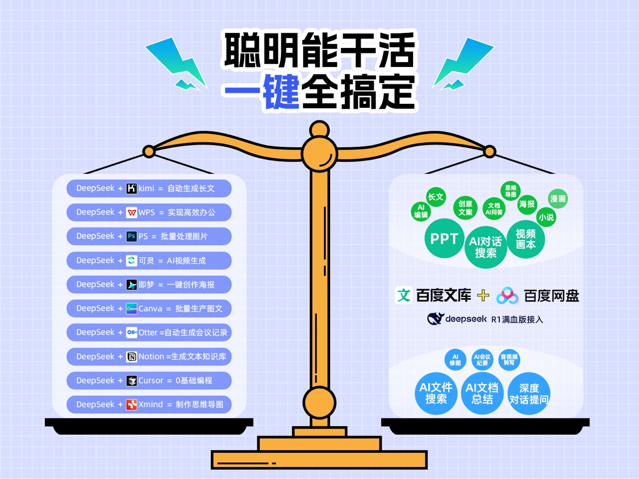 擁抱開放的百度，拿出了最強(qiáng)大的AI產(chǎn)品2.jpg