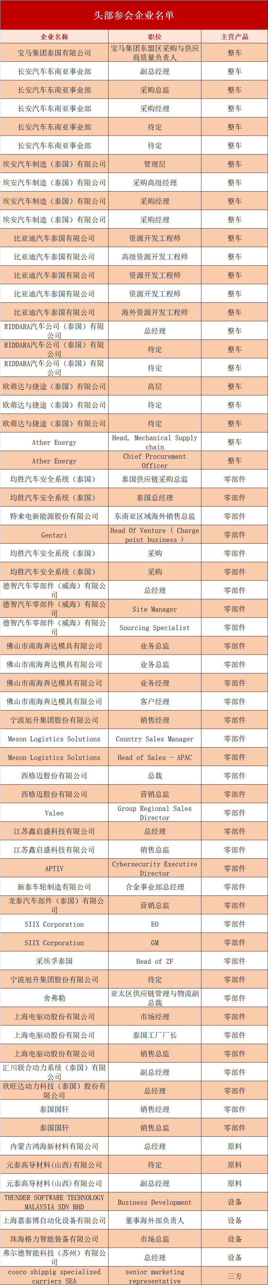 參會(huì)名單1.png