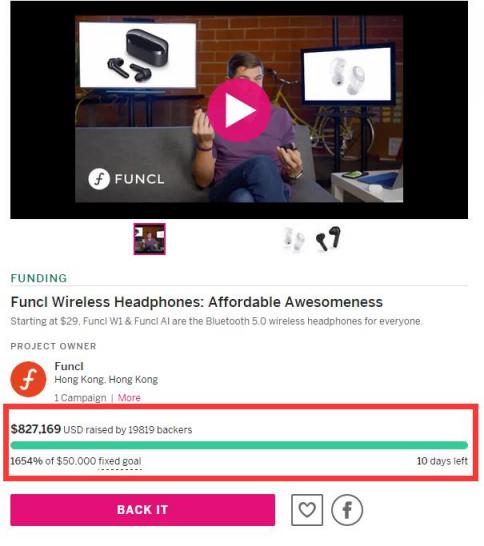 超目標(biāo)1654%！瘋米海外眾籌破82萬美金！國內(nèi)雙旦直降30元！