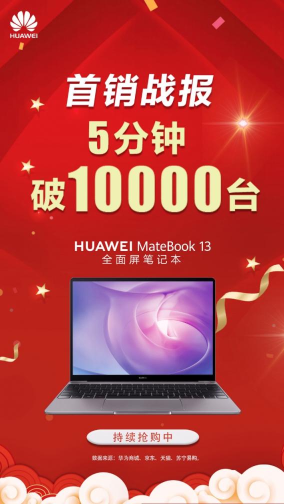 開售5分鐘破萬銷量！華為MateBook 13筆記本成圣誕節(jié)最佳禮品