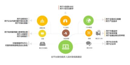 對話融云：行業(yè)落地應用年 實時音視頻如何為傳統(tǒng)行業(yè)賦能