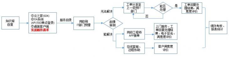 溫氏集團：攜手易維實現(xiàn)集團多層級IT運維新路徑！