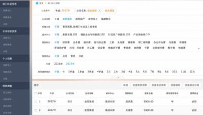 年度預算不是一張表，你還要get這幾點！