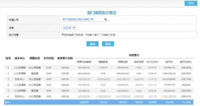 年度預算不是一張表，你還要get這幾點！
