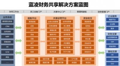年度預算不是一張表，你還要get這幾點！