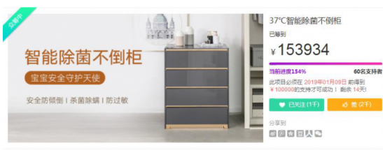突破眾籌目標(biāo)130%！37度兩款首發(fā)智能親子系列產(chǎn)品受熱烈追捧