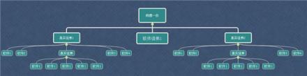 網(wǎng)賺APP產(chǎn)業(yè)如何防御已形成體系的羊毛黨？