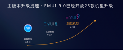 直擊花粉年會(huì)：華為EMUI9.0升級(jí)提速，Link Turbo強(qiáng)勢(shì)登場(chǎng)