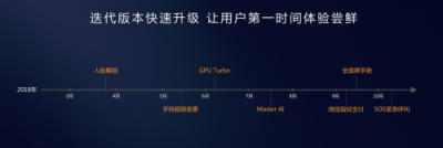 直擊花粉年會(huì)：華為EMUI9.0升級(jí)提速，Link Turbo強(qiáng)勢(shì)登場(chǎng)