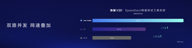 傳輸高效、延遲更低 華為全網(wǎng)絡(luò)聚合加速技術(shù)Link Turbo問世