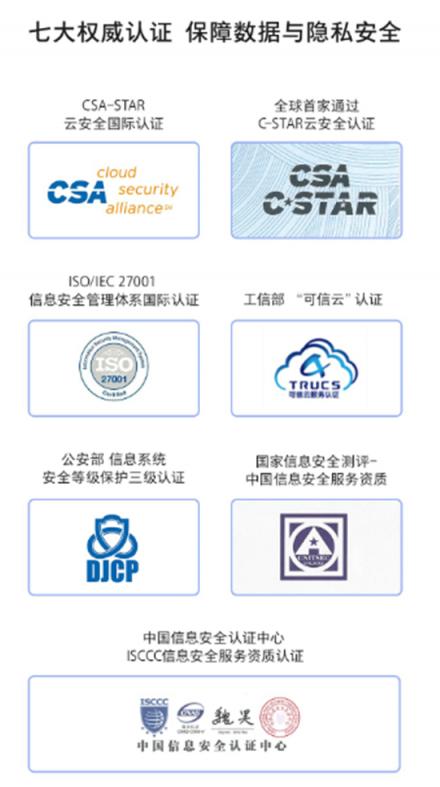 數(shù)據(jù)海量時(shí)代，華為云空間定義數(shù)字安全