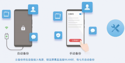 華為云空間：守護(hù)數(shù)據(jù)安全，筑起用戶(hù)隱私堡壘