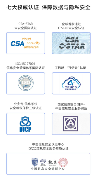 華為云空間：守護(hù)數(shù)據(jù)安全，筑起用戶(hù)隱私堡壘
