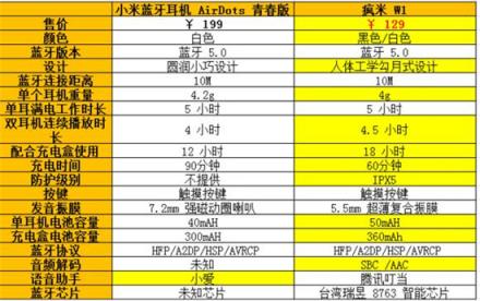 2018年度真無線藍牙耳機為何只推薦這兩款？除了 AirPods，還有它。
