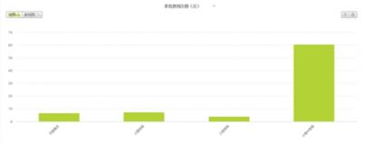 一貨難求，喜馬拉雅小雅Nano的內(nèi)容取勝之道