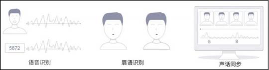 曠視活體檢測(cè)技術(shù)，保障刷臉時(shí)代身份驗(yàn)證的安全性