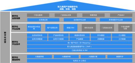 TalkingData助力影兒時(shí)尚集團(tuán)產(chǎn)消者數(shù)字化運(yùn)營