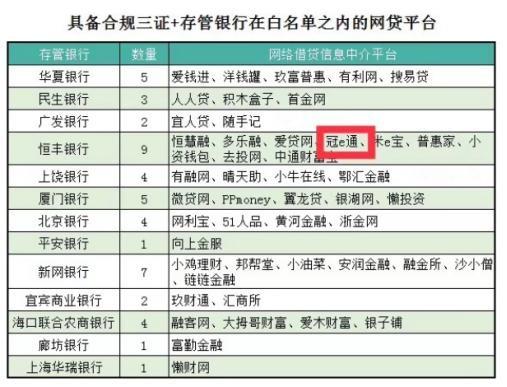 冠e通：堅(jiān)持小額分散 加強(qiáng)金融科技與風(fēng)控技術(shù)