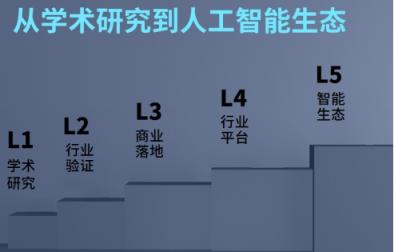 2018十大人工智能大咖語錄：站在巨人肩膀上能看到什么？