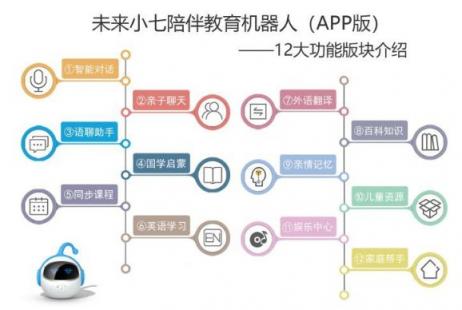 未來小七：AI縮小教育差距，讓孩子快樂成長