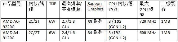 AMD 推出包括全新銳龍、速龍和A系列處理器的2019年全線移動(dòng)產(chǎn)品