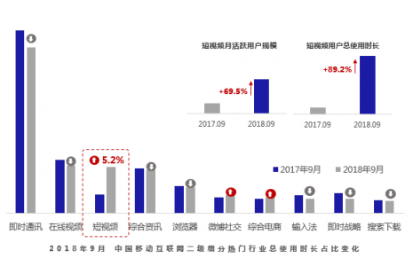 請回答2019：微播易對短視頻營銷的12大預(yù)測，有熱浪，也有炮火