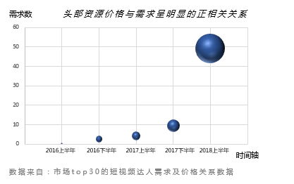 請回答2019：微播易對短視頻營銷的12大預(yù)測，有熱浪，也有炮火