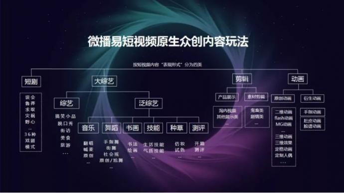 請回答2019：微播易對短視頻營銷的12大預(yù)測，有熱浪，也有炮火