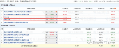千億康美，成了誰的獵物？