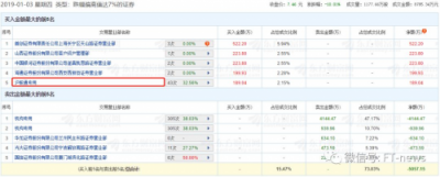 千億康美，成了誰的獵物？