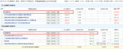 千億康美，成了誰的獵物？