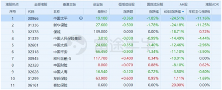 富途證券：當(dāng)高增長不再，保險股該怎么看？