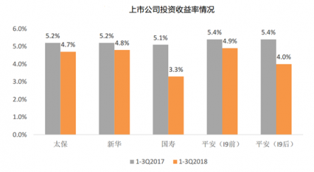 富途證券：當(dāng)高增長不再，保險股該怎么看？