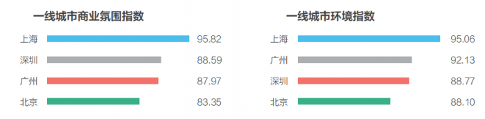 58同城、安居客發(fā)布2018理想居住報告 城市、社區(qū)、空間、服務(wù)共筑理想模型