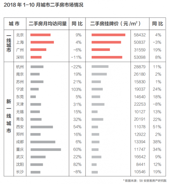 58同城、安居客發(fā)布2018理想居住報告 城市、社區(qū)、空間、服務(wù)共筑理想模型