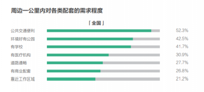 58同城、安居客發(fā)布2018理想居住報告 城市、社區(qū)、空間、服務(wù)共筑理想模型