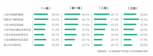 58同城、安居客發(fā)布2018理想居住報告 城市、社區(qū)、空間、服務(wù)共筑理想模型