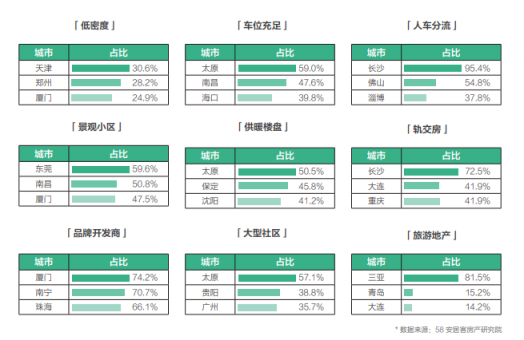 58同城、安居客發(fā)布2018理想居住報告 城市、社區(qū)、空間、服務(wù)共筑理想模型